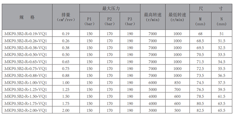 MKP0.5B2R-VQ1-齒輪-型號(hào).jpg