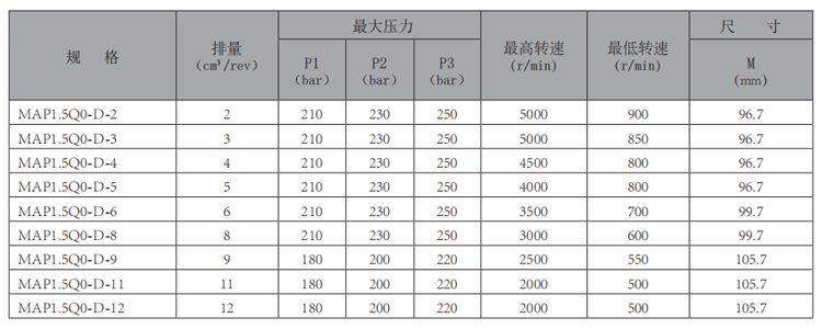 MAP1.5Q0-齒輪泵-型號.jpg